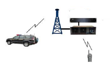  無(wú)線(xiàn)數(shù)字基站及設(shè)備租賃