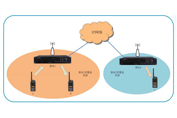 徐州市地方海事局無(wú)線(xiàn)數(shù)字聯(lián)網(wǎng)通信系統(tǒng)